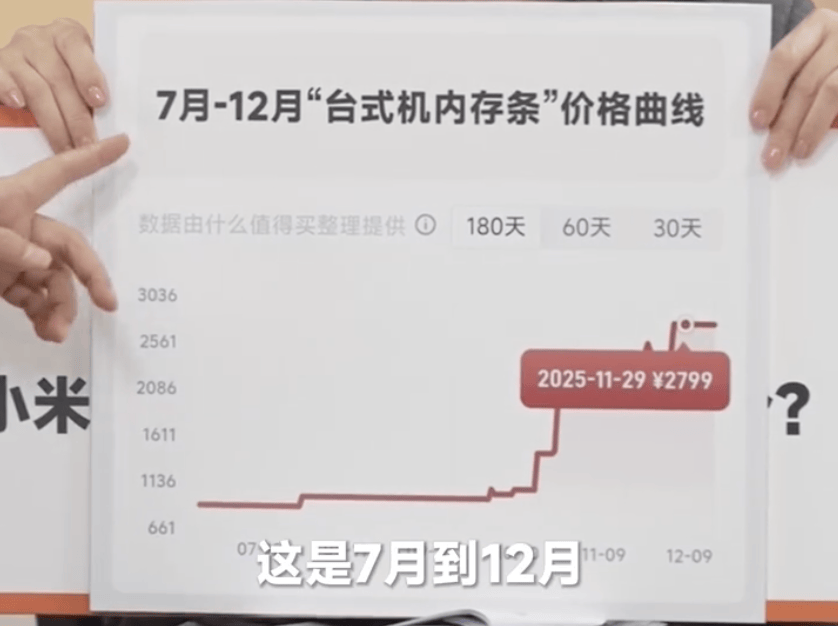 卢伟冰确认小米17 Ultra将涨价<strong></p>
<p>招聘资讯</strong>，称定价压力非常大
