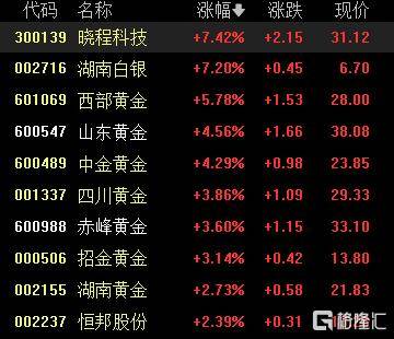 A股收评：沪指重返3900点<strong></p>
<p>招聘资讯</strong>，超百股涨停！海南板块爆发