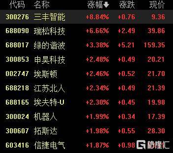 A股收评：沪指重返3900点<strong></p>
<p>招聘资讯</strong>，超百股涨停！海南板块爆发