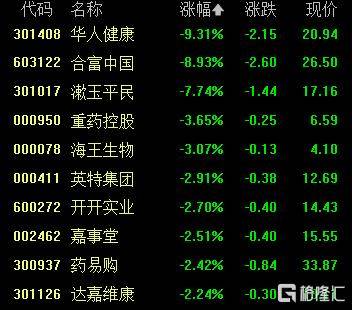 A股收评：沪指重返3900点<strong></p>
<p>招聘资讯</strong>，超百股涨停！海南板块爆发