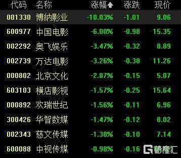 A股收评：沪指重返3900点<strong></p>
<p>招聘资讯</strong>，超百股涨停！海南板块爆发