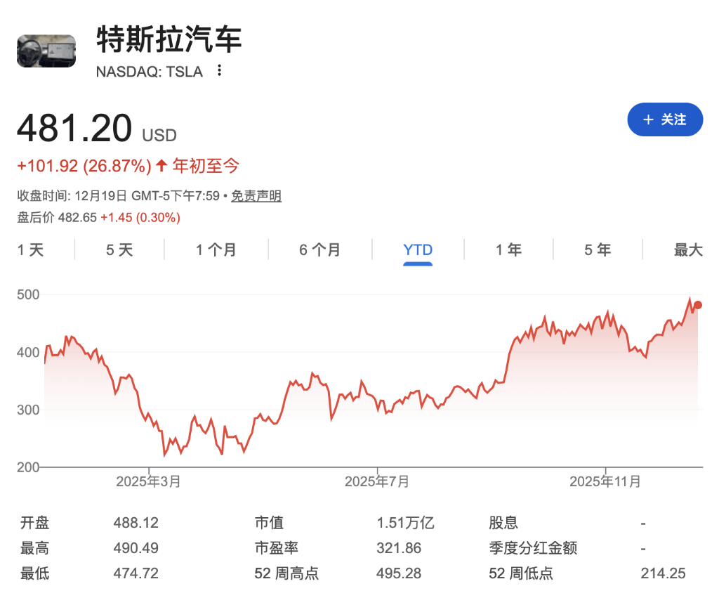 炸裂！马斯克成人类史上首位7000亿美元富豪<strong></p>
<p>招聘资讯</strong>，超第二名5000亿