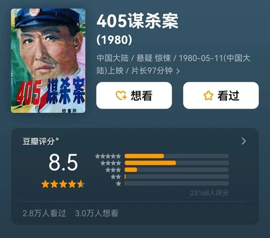 哀悼！上海著名导演逝世<strong></p>
<p>微资讯</strong>，曾创造中国悬疑片票房奇迹
