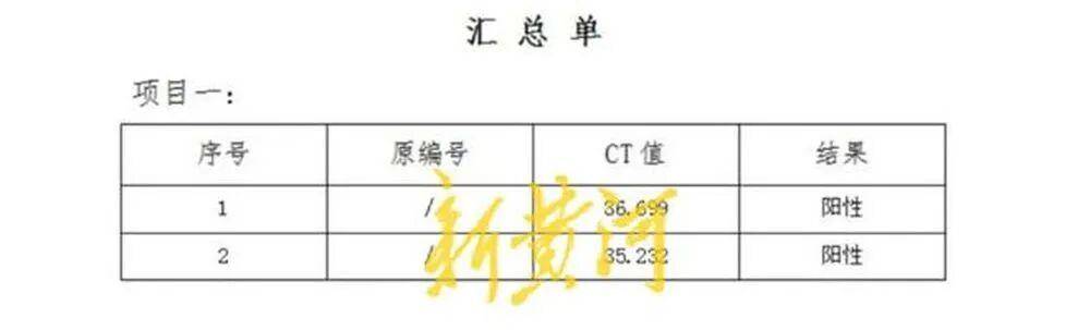 男子称在邯郸一超市购买的猪肉检出非洲猪瘟病毒<strong></p>
<p>微资讯</strong>，当地已启动调查；知情人透露该批猪肉从屠宰至零售历经多地