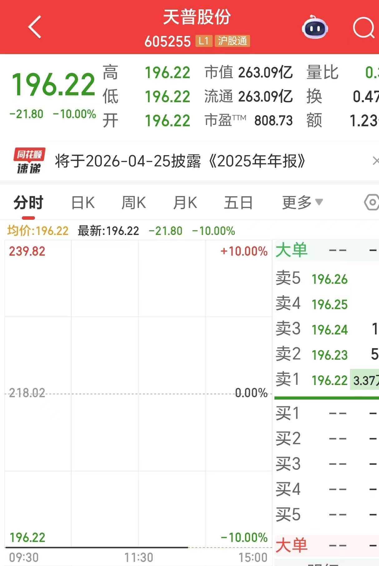 复牌后一字跌停！16倍大牛股天普股份发布声明