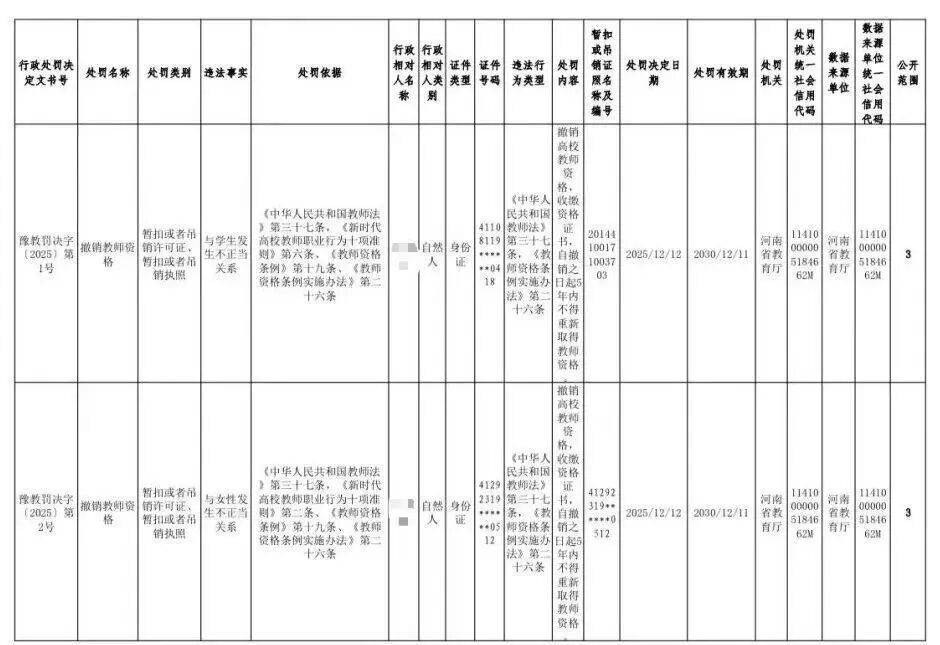 与学生有不正当关系、挪用公款、组织考试作弊等<strong></p>
<p>资讯娱乐</strong>，河南五名大学教师被处罚