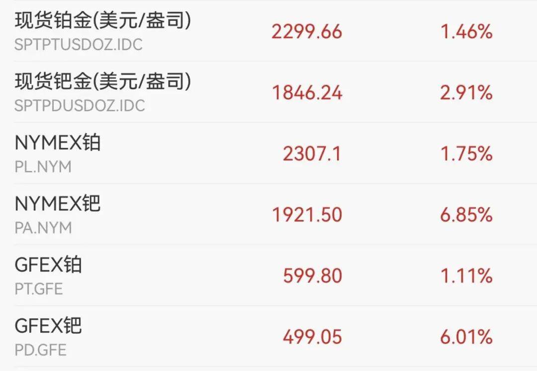 交易所出手：调整涨跌停板幅度<strong></p>
<p>资讯娱乐</strong>！