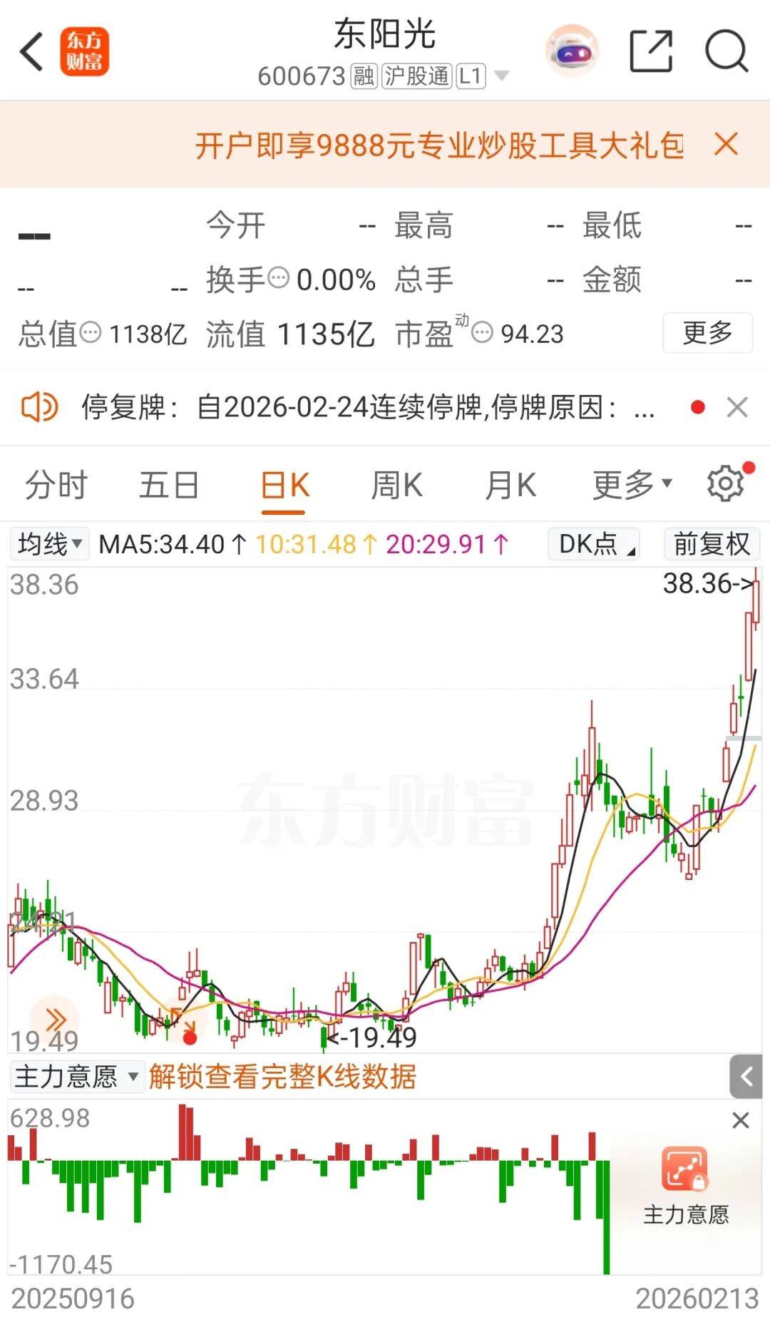 停牌前大涨！600673<strong></p>
<p>资讯</strong>，筹划重大资产重组