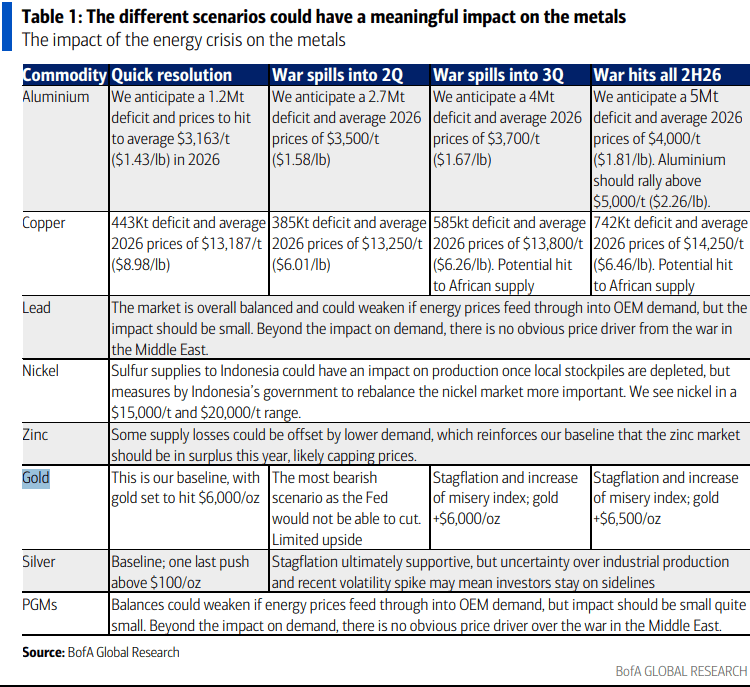 伊朗战争要是打久了<strong></p>
<p>推荐资讯</strong>，那就远不只是油价暴涨的事了