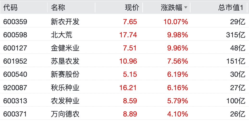 A股<strong></p>
<p>相关资讯</strong>，大反弹！“涨停潮”来了！