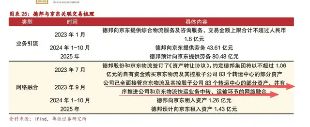 一代快运巨头退市<strong></p>
<p>本地资讯</strong>,彻底卖身京东:传奇落幕背后,物流行业又要变天了