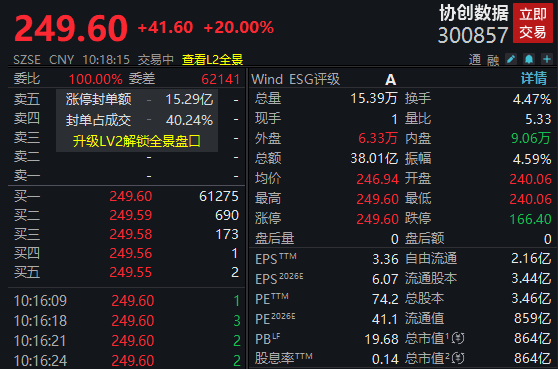 净利大增284％<strong></p>
<p>资讯站</strong>！算力龙头涨停；存储芯片概念股爆发！多股创历史新高
