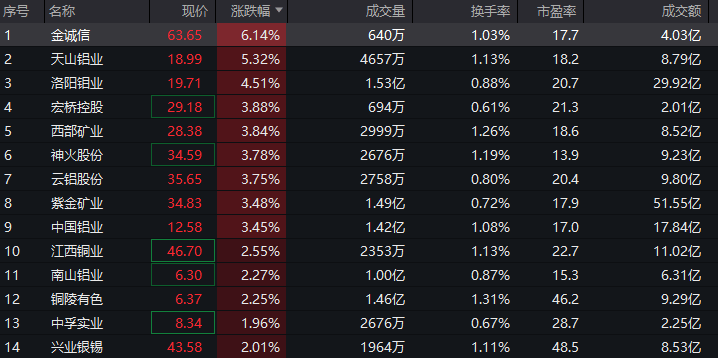 净利大增284％<strong></p>
<p>资讯站</strong>！算力龙头涨停；存储芯片概念股爆发！多股创历史新高
